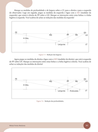 85
Método Pontos Medidores
Marque as medidas de profundidade e de largura sobre a LT, para a direita e para a esquerda
do observador. Logo em seguida, pegue as medidas da esquerda e ligue com o ME (medidor da
esquerda), que estará à direita de PP sobre a LH. Marque as interseções entre estas linhas e a linha
fugitiva à esquerda. Você acabou de achar as reduções das medidas da esquerda!
Figura 7.5 - Redução das larguras.
Agora pegue as medidas da direita e ligue com o MD (medidor da direita), que está à esquerda
de PP sobre LH. Marque as interseções entre estas linhas e a linha fugitiva à direita. Você acabou de
achar as reduções das medidas da direita!
Figura 7.6 - Redução das profundidades.
cap 07.indd 85
cap 07.indd 85 14/03/14 10:24
14/03/14 10:24
 