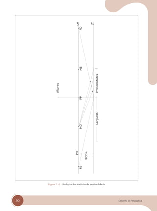 90 Desenho de Perspectiva
Figura 7.12 - Redução das medidas de profundidade.
cap 07.indd 90
cap 07.indd 90 31/01/14 16:11
31/01/14 16:11
 