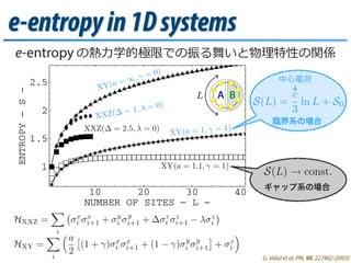 e-entropyin1Dsystems
e-entropy の熱⼒力力学的極限での振る舞いと物理理特性の関係
state energy characterizing a phase transition already
occurs for ...