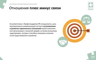 03	
Отношения	плюс	минус	связи	
АНАТОМИЯ	КОРПОРАТИВНЫХ	ОТНОШЕНИЙ	
В	соответствии	с	Профстандартом	PR-специалиста,	цель	
корпоративных	коммуникаций	состоит	в	установлении	
и	развитии	гармоничных	отношений	вашей	компании	
или	организации	с	внешней	средой,	со	всеми	внешними	
аудиториями,	которые	способны	оказывать	влияние	
на	её	существование	и	развитие.		
 
