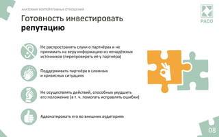 08	
Готовность	инвестировать	
репутацию	
АНАТОМИЯ	КОРПОРАТИВНЫХ	ОТНОШЕНИЙ	
Не	распространять	слухи	о	партнёрах	и	не	
принимать	на	веру	информацию	из	ненадёжных	
источников	(перепроверять	её	у	партнёра)	
Не	осуществлять	действий,	способных	ухудшить	
его	положение	(в	т.	ч.	помогать	исправлять	ошибки)		
Поддерживать	партнёра	в	сложных	
и	кризисных	ситуациях	
Адвокатировать	его	во	внешних	аудиториях		
 