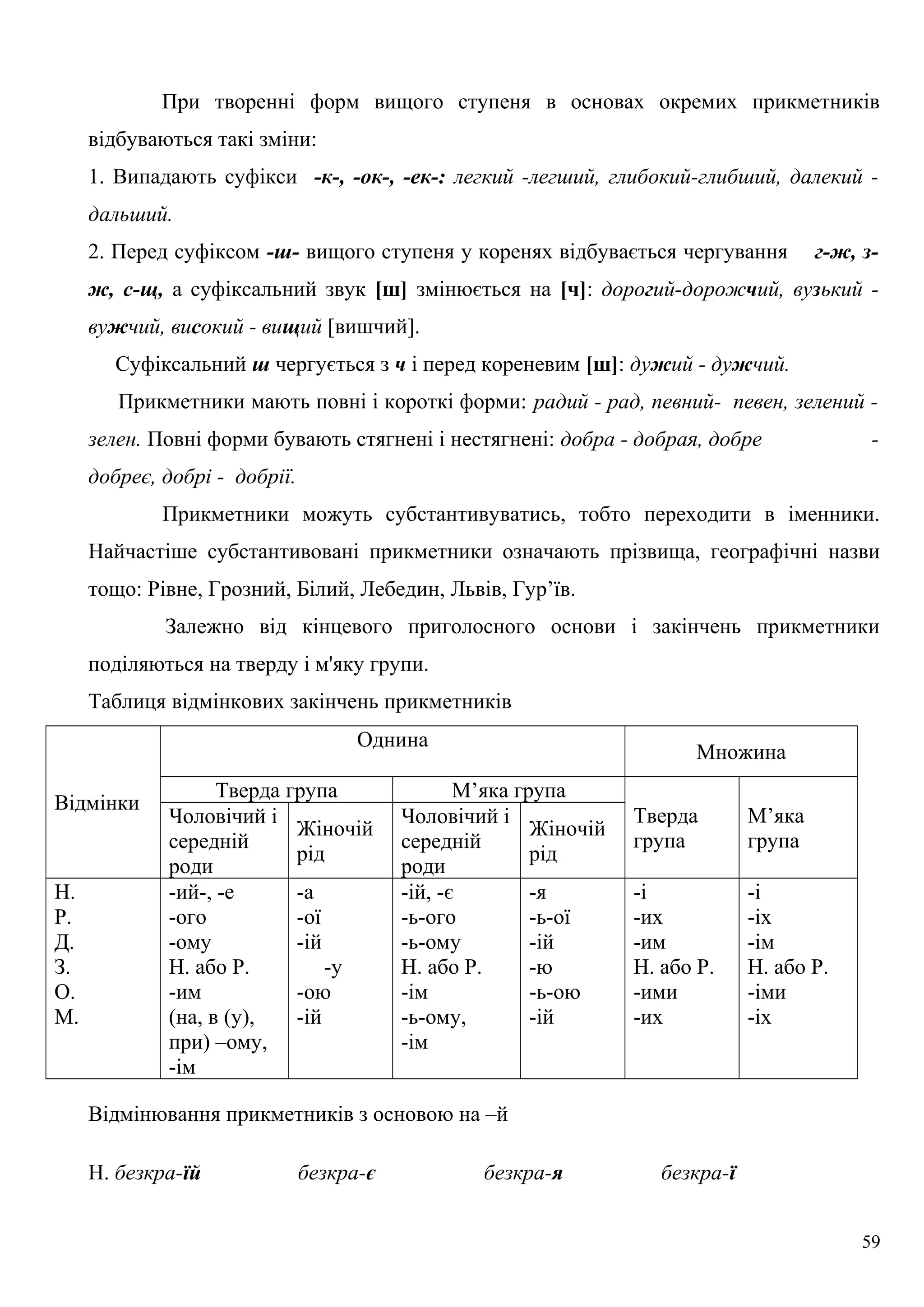 При творенні форм вищого ступеня в основах окремих прикметників
відбуваються такі зміни:
1. Випадають суфікси -к-, -ок-, -ек-: легкий -легший, глибокий-глибший, далекий -
дальший.
2. Перед суфіксом -ш- вищого ступеня у коренях відбувається чергування г-ж, з-
ж, с-щ, а суфіксальний звук [ш] змінюється на [ч]: дорогий-дорожчий, вузький -
вужчий, високий - вищий [вишчий].
Суфіксальний ш чергується з ч і перед кореневим [ш]: дужий - дужчий.
Прикметники мають повні і короткі форми: радий - рад, певний- певен, зелений -
зелен. Повні форми бувають стягнені і нестягнені: добра - добрая, добре -
добреє, добрі - добрії.
Прикметники можуть субстантивуватись, тобто переходити в іменники.
Найчастіше субстантивовані прикметники означають прізвища, географічні назви
тощо: Рівне, Грозний, Білий, Лебедин, Львів, Гур’їв.
Залежно від кінцевого приголосного основи і закінчень прикметники
поділяються на тверду і м'яку групи.
Таблиця відмінкових закінчень прикметників
Відмінки
Однина
Множина
Тверда група М’яка група
Тверда
група
М’яка
група
Чоловічий і
середній
роди
Жіночій
рід
Чоловічий і
середній
роди
Жіночій
рід
Н.
Р.
Д.
З.
О.
М.
-ий-, -е
-ого
-ому
Н. або Р.
-им
(на, в (у),
при) –ому,
-ім
-а
-ої
-ій
-у
-ою
-ій
-ій, -є
-ь-ого
-ь-ому
Н. або Р.
-ім
-ь-ому,
-ім
-я
-ь-ої
-ій
-ю
-ь-ою
-ій
-і
-их
-им
Н. або Р.
-ими
-их
-і
-іх
-ім
Н. або Р.
-іми
-іх
Відмінювання прикметників з основою на –й
Н. безкра-їй безкра-є безкра-я безкра-ї
59
 