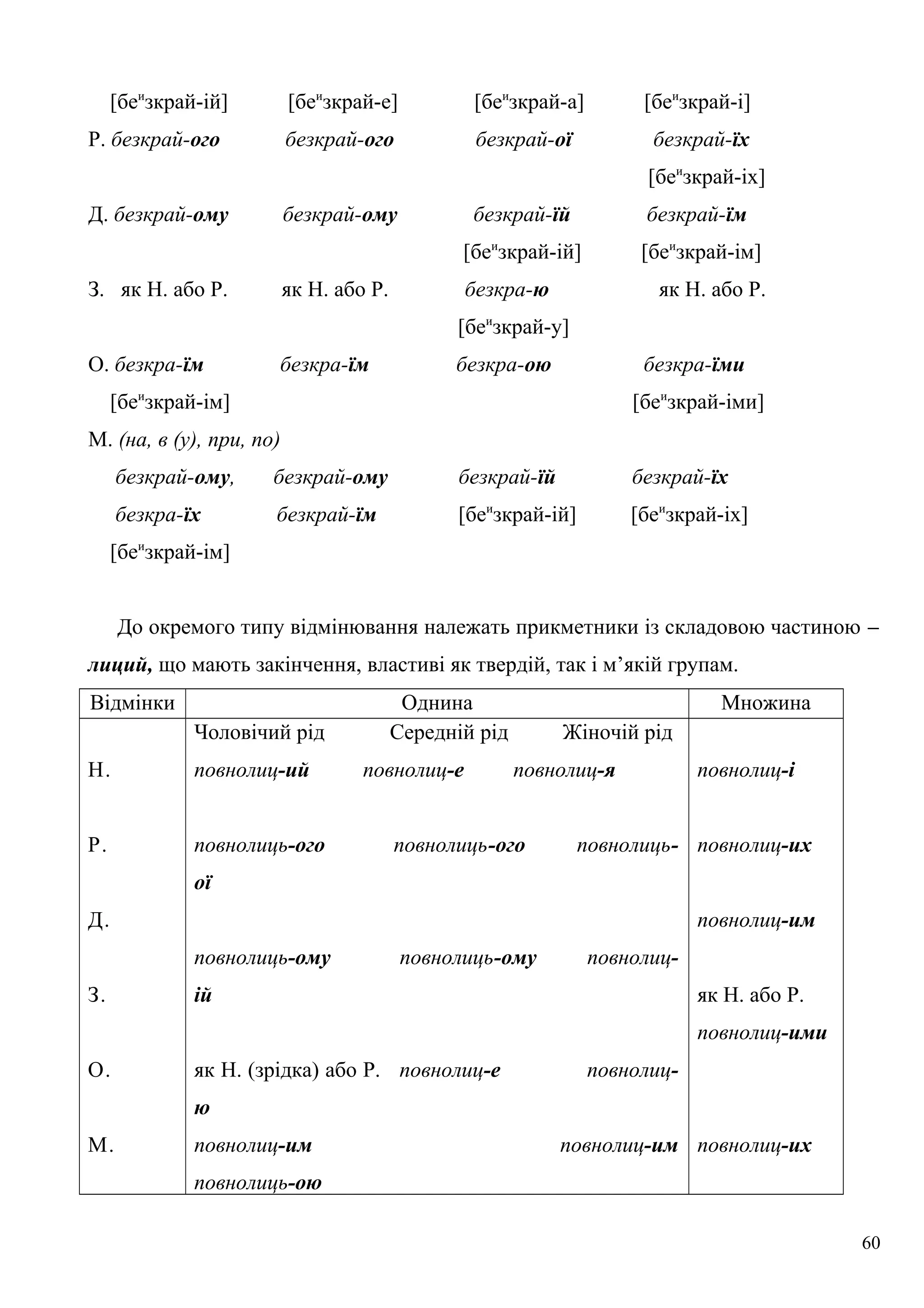 [беи
зкрай-ій] [беи
зкрай-е] [беи
зкрай-а] [беи
зкрай-і]
Р. безкрай-ого безкрай-ого безкрай-ої безкрай-їх
[беи
зкрай-іх]
Д. безкрай-ому безкрай-ому безкрай-їй безкрай-їм
[беи
зкрай-ій] [беи
зкрай-ім]
З. як Н. або Р. як Н. або Р. безкра-ю як Н. або Р.
[беи
зкрай-у]
О. безкра-їм безкра-їм безкра-ою безкра-їми
[беи
зкрай-ім] [беи
зкрай-іми]
М. (на, в (у), при, по)
безкрай-ому, безкрай-ому безкрай-їй безкрай-їх
безкра-їх безкрай-їм [беи
зкрай-ій] [беи
зкрай-іх]
[беи
зкрай-ім]
До окремого типу відмінювання належать прикметники із складовою частиною –
лиций, що мають закінчення, властиві як твердій, так і м’якій групам.
Відмінки Однина Множина
Н.
Р.
Д.
З.
О.
М.
Чоловічий рід Середній рід Жіночій рід
повнолиц-ий повнолиц-е повнолиц-я
повнолиць-ого повнолиць-ого повнолиць-
ої
повнолиць-ому повнолиць-ому повнолиц-
ій
як Н. (зрідка) або Р. повнолиц-е повнолиц-
ю
повнолиц-им повнолиц-им
повнолиць-ою
повнолиц-і
повнолиц-их
повнолиц-им
як Н. або Р.
повнолиц-ими
повнолиц-их
60
 