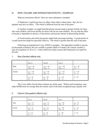 III.

ROW, COLUMN, AND INTERACTION EFFECTS – EXAMPLES
What are interaction effects? Here are some substantive examples:

T Medicines A and B may have no effect when either is taken alone. But, the two
together may have an effect. “The whole is different from the sum of the parts.”
T Another example: we might find that greater income leads to greater fertility for those
who want children, and lower fertility for those who do not want children. We say that the effect
of income is dependent on desires, or that desires and income interact in determining fertility.
T Good teachers and small classrooms might both encourage learning. A good teacher in
a small classroom might be especially effective. The whole is greater than the sum of the parts.
Following are hypothetical 2-way ANOVA examples. The dependent variable is income
(in thousands of dollars), the row variable is gender (Male or Female), the column variable is
type of occupation (A, B, or C). Unless otherwise stated, assume that frequencies are equal for
all cells.
1.

Row (Gender) effects only.
Occ A

Occ B

Occ C

Male

µMA = 18
τλMA = 0

µMB = 18
τλMB = 0

µMC = 18
τλMC = 0

µM = 18
τM = 2

Female

µFA = 14
τλFA = 0

µFB = 14
τλFB = 0

µFC = 14
τλFC = 0

µF = 14
τF = -2

µA = 16
λA = 0

µB = 16
λB = 0

µC = 16
λC = 0

µ = 16

The 2 rows differ, but the three columns are all the same. Within each occupation, men
make $4,000 more on average than do women; each of the three occupations pays equally well.

2.

Column (Occupation) effects only.
Occ A

Occ B

Occ C

Male

µMA = 12
τλMA = 0

µMB = 16
τλMB = 0

µMC = 20
τλMC = 0

µM = 16
τM = 0

Female

µFA = 12
τλFA = 0

µFB = 16
τλFB = 0

µFC = 20
τλFC = 0

µF = 16
τF = 0

µA = 12
λA = -4

µB = 16
λB = 0

µC = 20
λC = 4

µ = 16

Two-Way Analysis of Variance - Page 6

 
