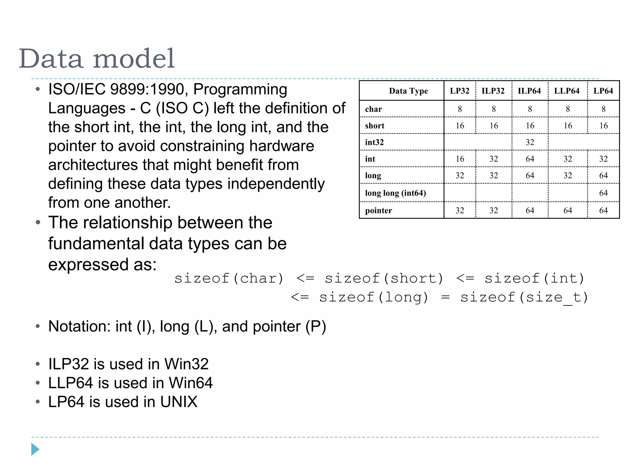 Data model
    • ISO/IEC 9899:1990, Programming                          Data Type   LP32   ILP32   ILP64   LLP64   LP64

      Languages - C (ISO C) left the definition of    char                 8       8       8       8      8

      the short int, the int, the long int, and the   short                16     16      16      16      16
                                                      int32                               32
      pointer to avoid constraining hardware
                                                      int                  16     32      64      32      32
      architectures that might benefit from
                                                      long                 32     32      64      32      64
      defining these data types independently         long long (int64)                                   64
      from one another.                               pointer              32     32      64      64      64
    • The relationship between the
      fundamental data types can be
      expressed as:
                         sizeof(char) <= sizeof(short) <= sizeof(int)
                                     <= sizeof(long) = sizeof(size_t)
    • Notation: int (I), long (L), and pointer (P)

    • ILP32 is used in Win32
    • LLP64 is used in Win64
    • LP64 is used in UNIX


8
 