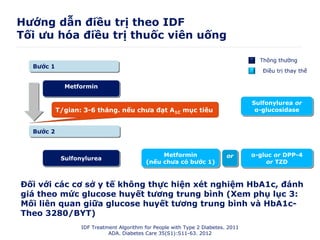ĐIỀU TRỊ ĐÁI THÁO ĐƯỜNG BẰNG INSULIN HIỆU QUẢ VÀ AN TOÀN | PDF