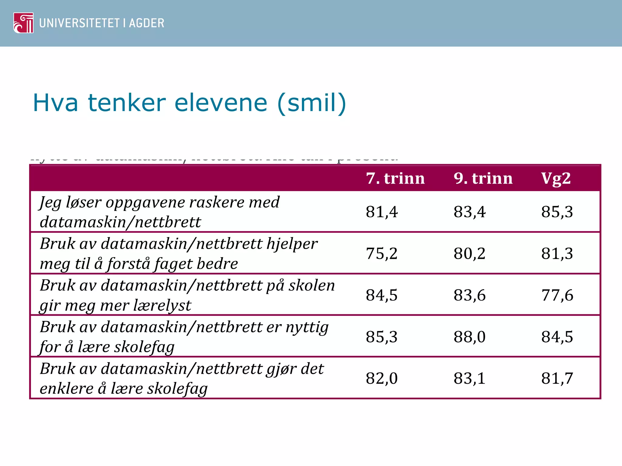 Hva tenker elevene (smil) 
 