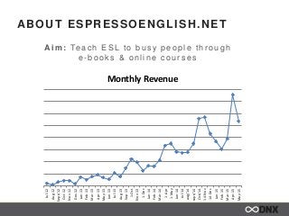 ABOUT ESPRESSOENGLISH.NET
Aim: Teac h ESL to bus y people through
e - book s & online c our s es
Jul-12
Aug-12
Sept/12
Oct...