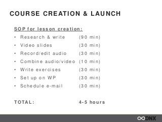 COURSE CREATION & LAUNCH
SOP f or lesson creat ion:
• R es ear c h & w r ite ( 90 min)
• Video s lides ( 30 min)
• R ec or...