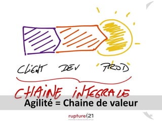 10 
Agilité = Chaine de valeur 
 