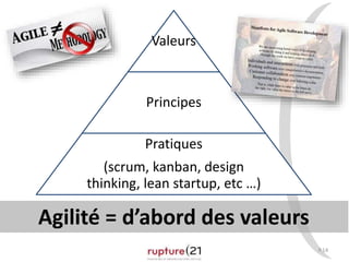 P.14 
Valeurs 
Principes 
Pratiques 
(scrum, kanban, design 
thinking, lean startup, etc …) 
Agilité = d’abord des valeurs 
 
