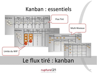 Kanban : essentiels 
16 
Flux Tiré 
Limite du WIP 
Multi-Niveaux 
Le flux tiré : kanban 
 