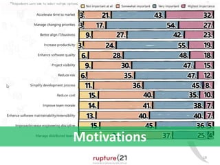 18 
Motivations 
 