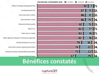 19 
Bénéfices constatés 
 