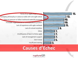 23 
Causes d’Echec 
 