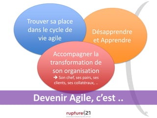 25 
Désapprendre 
et Apprendre 
Trouver sa place 
dans le cycle de 
vie agile 
Accompagner la 
transformation de 
son organisation 
 Son chef, ses pairs, ses 
clients, ses collatéraux, .. 
Devenir Agile, c’est .. 
 