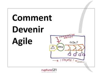 Comment 
Devenir 
Agile 
 