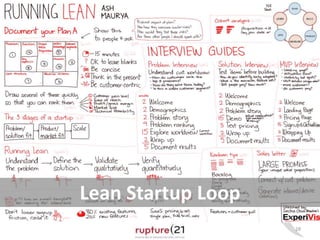 28 
Lean Startup Loop 
 