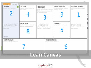 P.29 
Lean Canvas 
 