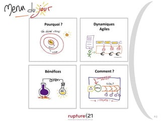 Pourquoi ? Dynamiques 
Agiles 
Bénéfices 
P.3 
Comment ? 
 