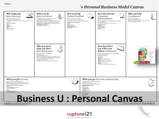 P.33 
Business U : Personal Canvas 
 
