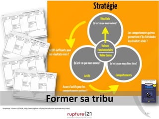P.34 
Former sa tribu 
Graphique : Florent LOTHON, http://www.agiliste.fr/fiches/introduction-au-leadership-tribal/ 
 