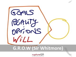 P.49 
G.R.O.W (Sir Whitmore) 
 