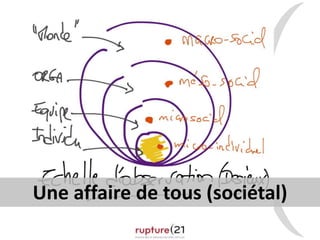 Une affaire de tous (sociétal) 
 