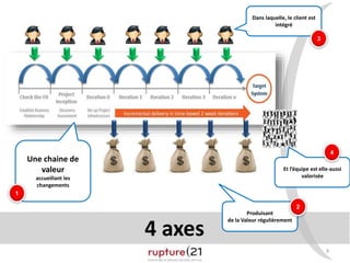 Et l’équipe est elle-aussi 
9 
4 axes 
Dans laquelle, le client est 
intégré 
Produisant 
de la Valeur régulièrement 
valorisée 
Une chaine de 
valeur 
accueillant les 
changements 
1 
2 
3 
4 
 