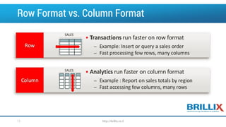 Row Format vs. Column Format 
11 http://brillix.co.il 
 