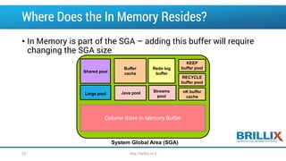 Where Does the In Memory Resides? 
•In Memory is part of the SGA –adding this buffer will require changing the SGA size 
Shared pool 
Buffercache 
Redo logbuffer 
Streams pool 
Large pool 
Java pool 
System Global Area (SGA) 
KEEP buffer pool 
RECYCLE buffer pool 
nKbuffer cache 
Column Store In Memory Buffer 
23 http://brillix.co.il 
 