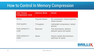 How to Control In Memory Compression 
29 http://brillix.co.il 
 
