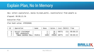 Explain Plan, No In Memory 
SQL> select avg(salary), max(p.id_town_work), count(salary) from people p; 
Elapsed: 00:00:23.56 
Execution Plan 
---------------------------------------------------------- 
Plan hash value: 470504681 
----------------------------------------------------------------------------- 
| Id | Operation | Name | Rows | Bytes | Cost (%CPU)| Time | 
----------------------------------------------------------------------------- 
| 0 | SELECT STATEMENT | | 1 | 26 | 68771 (1)| 00:00:23 | 
| 1 | SORT AGGREGATE | | 1 | 26 | | | 
| 2 | TABLE ACCESS FULL| PEOPLE | 160M| 3960M| 68771 (1)| 00:00:23 | 
----------------------------------------------------------------------------- 
30 http://brillix.co.il 
 