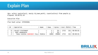 Explain Plan 
SQL> select avg(salary), max(p.id_town_work), count(salary) from people p; 
Elapsed: 00:00:01.10 
Execution Plan 
---------------------------------------------------------- 
Plan hash value: 470504681 
-------------------------------------------------------------------------------------- 
| Id | Operation | Name | Rows | Bytes | Cost (%CPU)| Time | 
-------------------------------------------------------------------------------------- 
| 0 | SELECT STATEMENT | | 1 | 26 | 2733 (6)| 00:00:01 | 
| 1 | SORT AGGREGATE | | 1 | 26 | | | 
| 2 | TABLE ACCESS INMEMORYFULL| PEOPLE | 160M| 3960M| 2733 (6)| 00:00:01 | 
-------------------------------------------------------------------------------------- 
32 http://brillix.co.il 
 