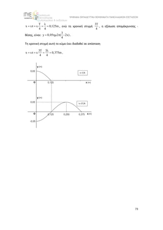 ΨΗΦΙΑΚΑ ΕΚΠΑΙΔΕΥΤΙΚΑ ΒΟΗΘΗΜΑΤΑ ΠΑΝΕΛΛΑΔΙΚΩΝ ΕΞΕΤΑΣΕΩΝ
73
T
x t 0,125m
4 4

      , ενώ τη χρονική στιγμή
3T
4
, η εξίσωση απομάκρυνσης –
θέσης, είναι:
3
y 0,05 2 ( -2x)
4
   .
Τη χρονική στιγμή αυτή το κύμα έχει διαδοθεί σε απόσταση
3T 3
x t 0,375m
4 4

      .
 
