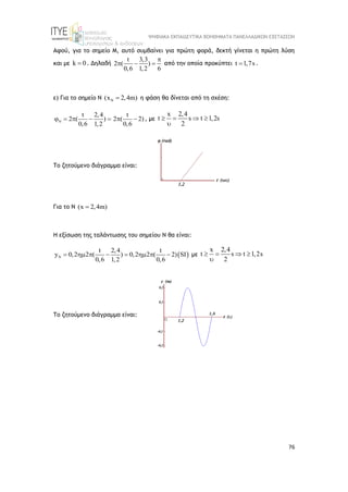 ΨΗΦΙΑΚΑ ΕΚΠΑΙΔΕΥΤΙΚΑ ΒΟΗΘΗΜΑΤΑ ΠΑΝΕΛΛΑΔΙΚΩΝ ΕΞΕΤΑΣΕΩΝ
76
Αφού, για το σημείο Μ, αυτό συμβαίνει για πρώτη φορά, δεκτή γίνεται η πρώτη λύση
και με k 0
 . Δηλαδή
t 3,3
2 ( )
0,6 1,2 6

   από την οποία προκύπτει t 1,7s
 .
ε) Για το σημείο Ν (x 2,4m)
  η φάση θα δίνεται από τη σχέση:
N
t 2,4
2 ( )
0,6 1,2
    
t
2 ( 2)
0,6
  , με
x 2,4
t s t 1,2s
2
   

Το ζητούμενο διάγραμμα είναι:
Για το Ν (x 2,4m)

Η εξίσωση της ταλάντωσης του σημείου Ν θα είναι:
 
N
t 2,4 t
y 0,2 2 ( ) 0,2 2 ( 2) SI
0,6 1,2 0,6
        με
x 2,4
t s t 1,2s
2
   

Το ζητούμενο διάγραμμα είναι:
 