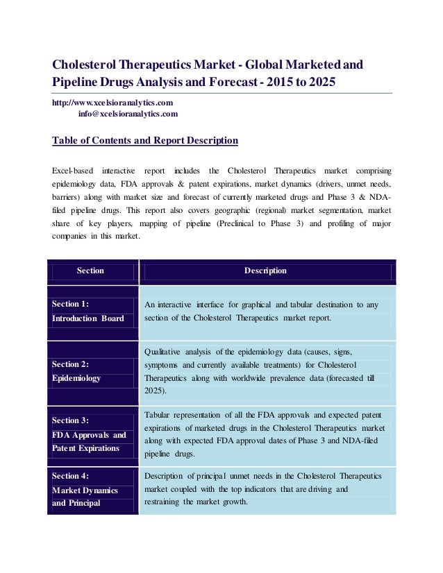 Cholesterol therapeutics market global marketed and pipeline drugs