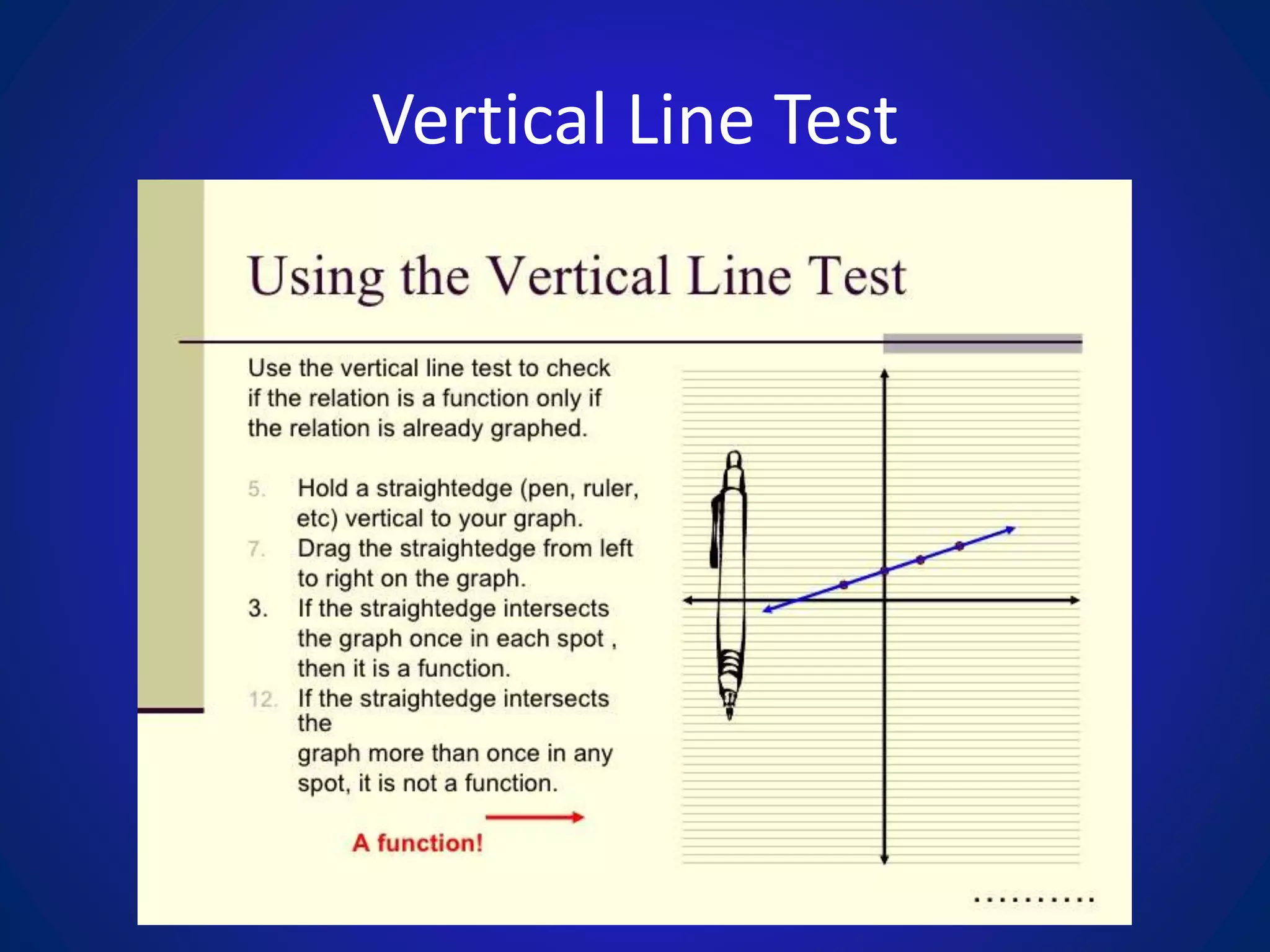 Vertical Line Test
 