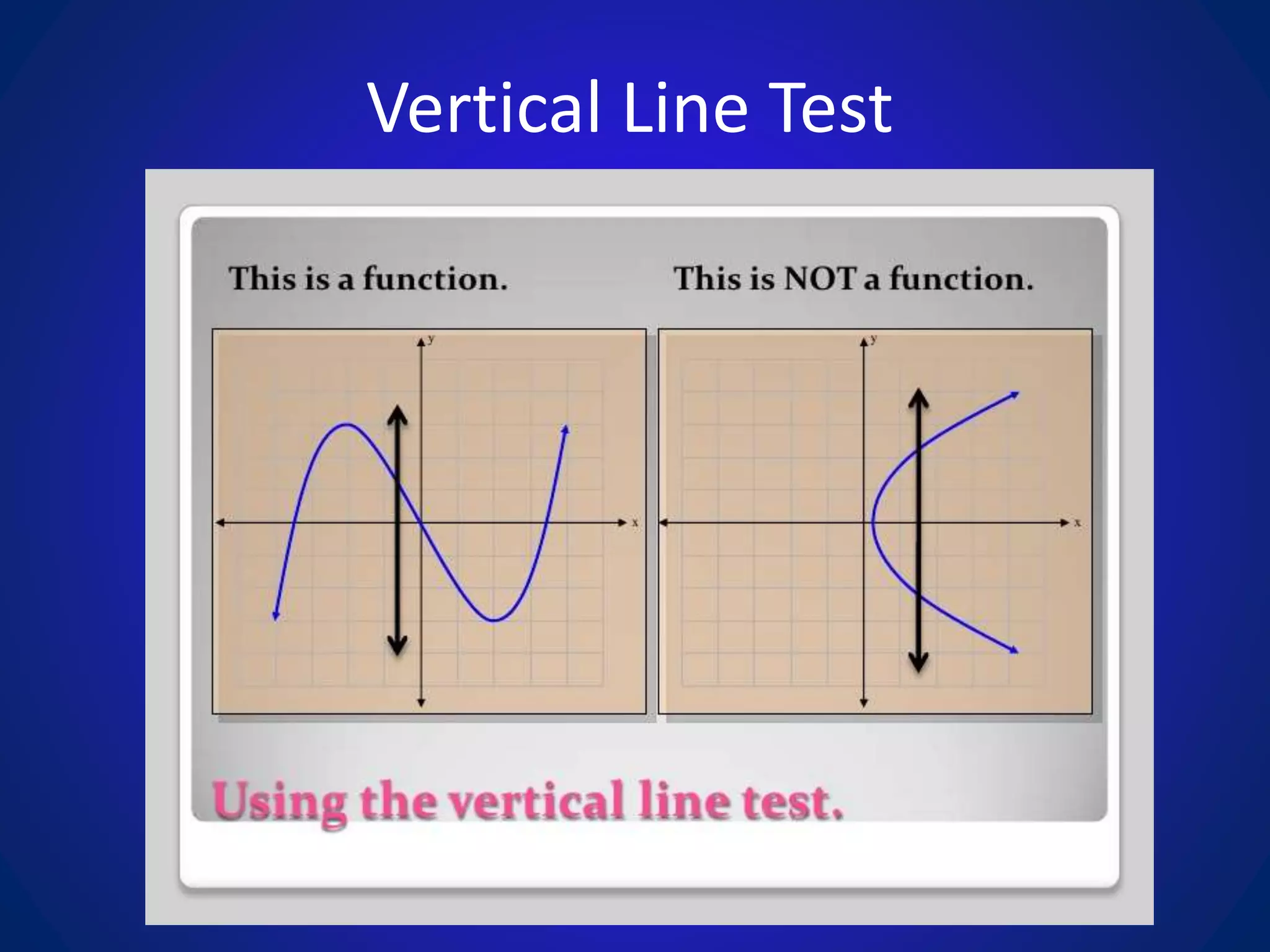 Vertical Line Test
 