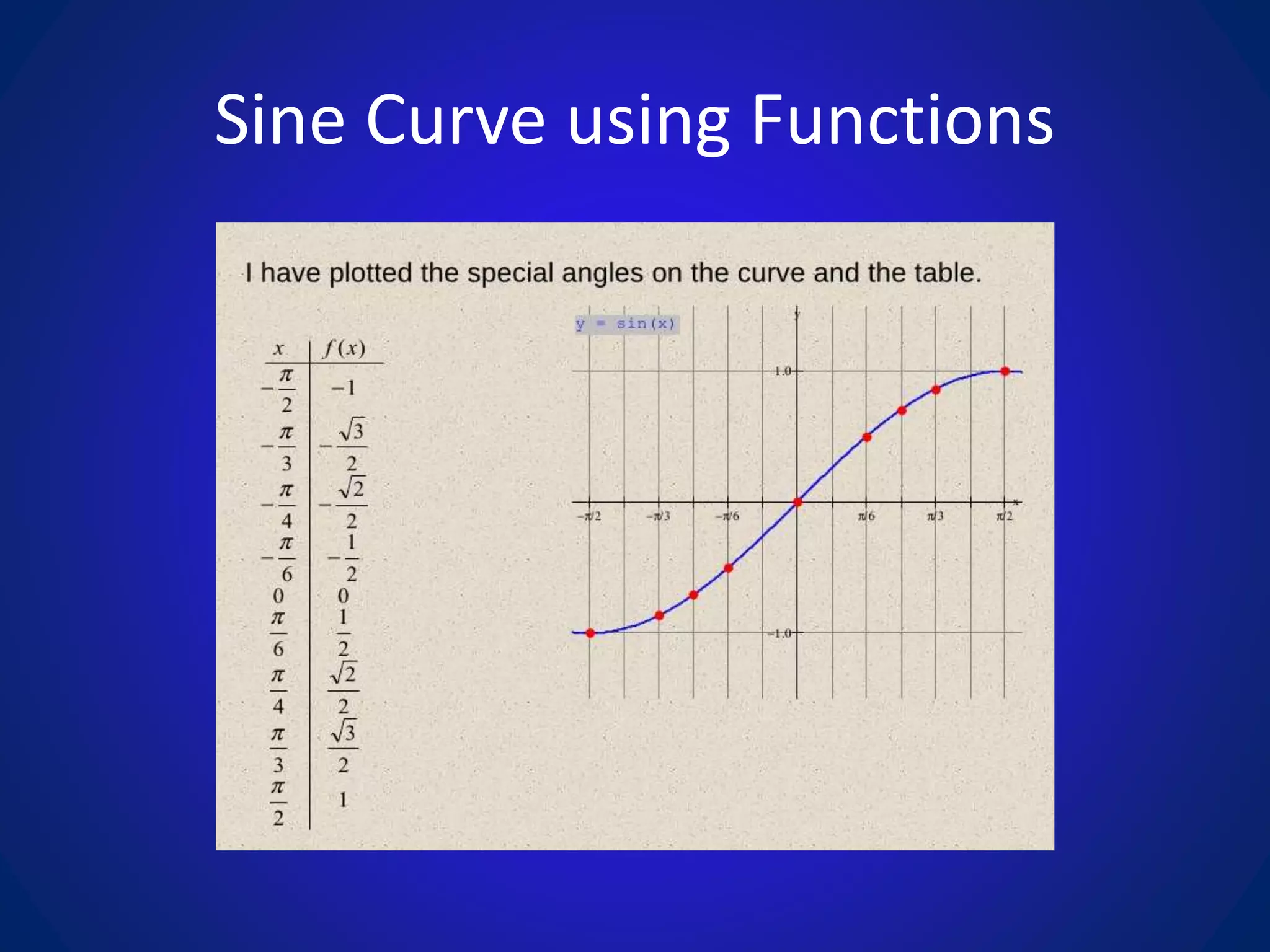 Sine Curve using Functions
 