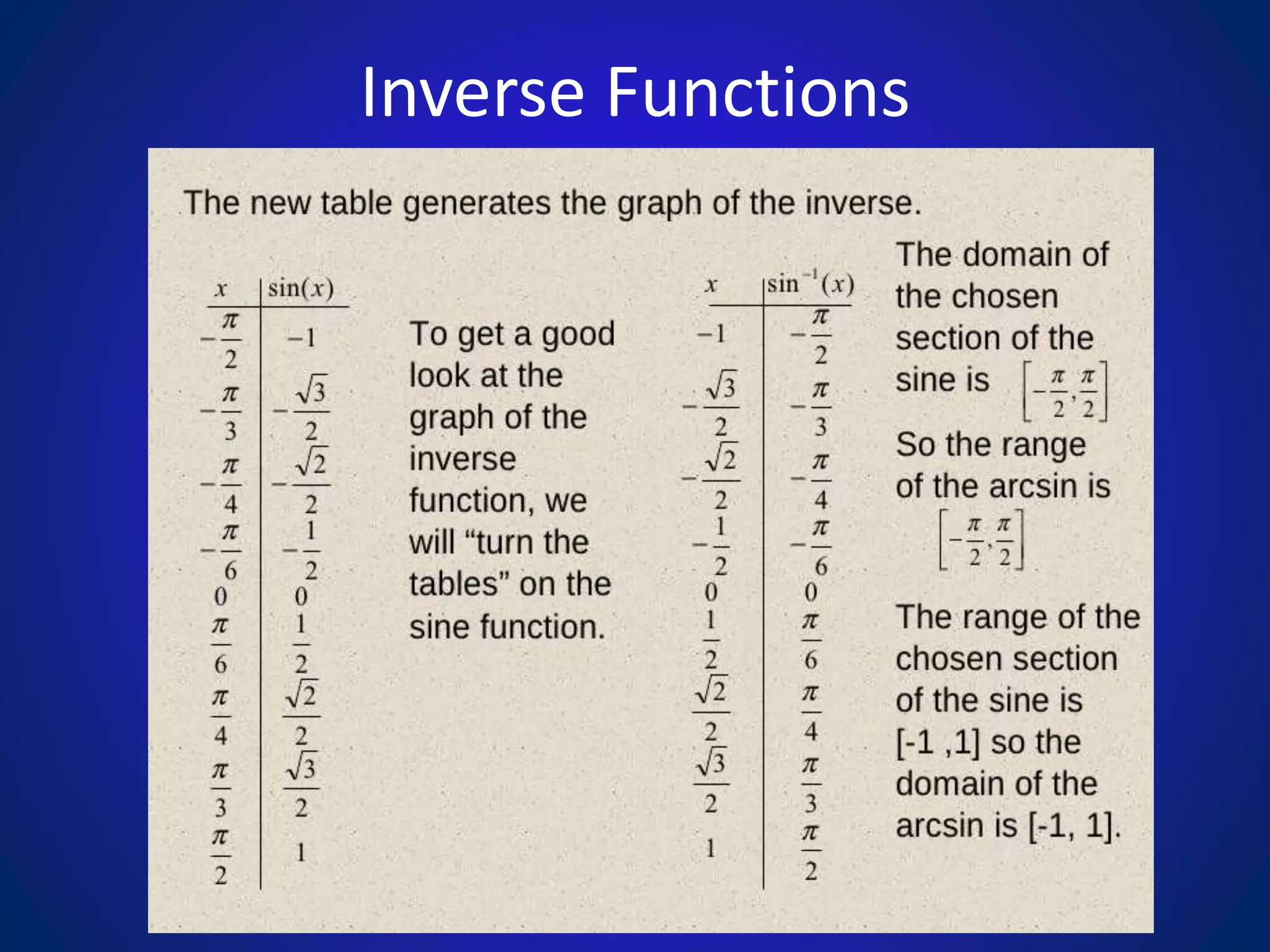 Inverse Functions
 