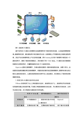 ͼ 9. 豸 I/O ⻯

   I/O ⻯͹Ϊ豸µԺ͹ܣ豸Ĺ

סΪͨͽһ̨ϲͬ֮佨

磬ⲻϲκε teaming 󶨳һ

ṩ˺ܺõݴͬʱͬһ MAC ַI/O ⻯ĹؼǱ

⻯Ƶͬʱ⻯ CPU ɵĸ

  Hypervisor ⻯ӲΪÿ̨ṩһױ׼豸ͼ 9 ʾ

Щ豸ЧģⳣӲ͵ӲӲ׼Ĺ

Ҳ׼ڸƽ̨ƶʵʵ

Ӳ͡

  5. Ŀǰ x86 ⻯Աܽ

  VMware Ŀǰֵ⻯ϣڿʵ 

ܺ͹֮ҵƽ⡣±·ߵܽȽϣԿǵӣӶ

ȡ̣⻯·߽пѧѡ

                BT  ȫ       Ӳ⻯       ϵͳЭ / 

           ⻯                               ⻯
   ʵּ       BT ֱִ          Ȩָת      Hypercall

                             root ģʽִ
   ͻ       ޸Ŀͻ           ޸Ŀͻϵ     ͻϵͳ
 