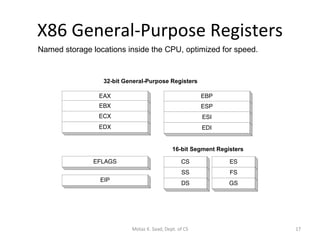 X86 General-Purpose Registers Named storage locations inside the CPU, optimized for speed. Motaz K. Saad, Dept. of CS 