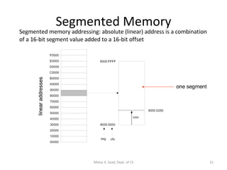 Segmented Memory Segmented memory addressing: absolute (linear) address is a combination of a 16-bit segment value added to a 16-bit offset  linear addresses one segment Motaz K. Saad, Dept. of CS 