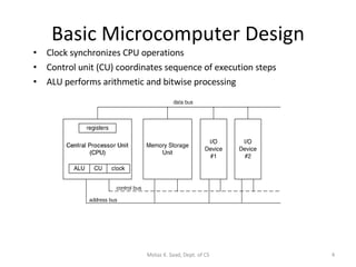 Basic Microcomputer Design Clock synchronizes CPU operations Control unit (CU) coordinates sequence of execution steps ALU performs arithmetic and bitwise processing Motaz K. Saad, Dept. of CS 