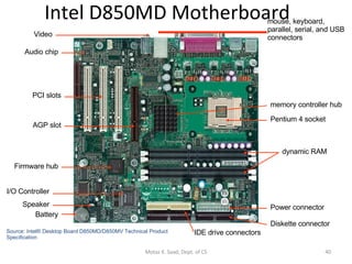 Intel D850MD Motherboard dynamic RAM  Pentium 4 socket Speaker IDE drive connectors mouse, keyboard, parallel, serial, and USB connectors AGP slot Battery Video Power connector memory controller hub Diskette connector PCI slots I/O Controller Firmware hub Audio chip Source: Intel® Desktop Board D850MD/D850MV Technical Product Specification Motaz K. Saad, Dept. of CS 