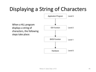 Displaying a String of Characters When a HLL program displays a string of characters, the following steps take place: Motaz K. Saad, Dept. of CS 