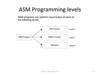 ASM Programming levels ASM programs can perform input-output at each of the following levels: Motaz K. Saad, Dept. of CS 