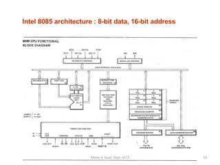 Intel 8085 architecture : 8-bit data, 16-bit address Motaz K. Saad, Dept. of CS 
