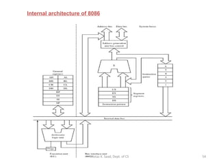 Internal architecture of 8086 Motaz K. Saad, Dept. of CS 